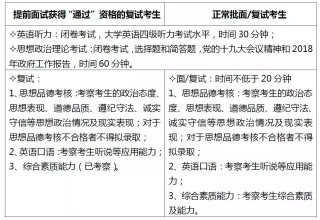 北航2018年MBA招生復(fù)試規(guī)定和錄取工作辦法