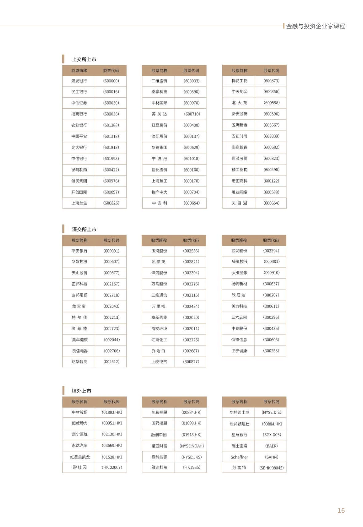 【金融與投資企業(yè)家課程】簡章_第17頁