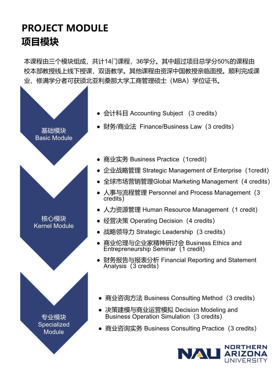 美國北亞利桑那大學(xué)MBA_第8頁