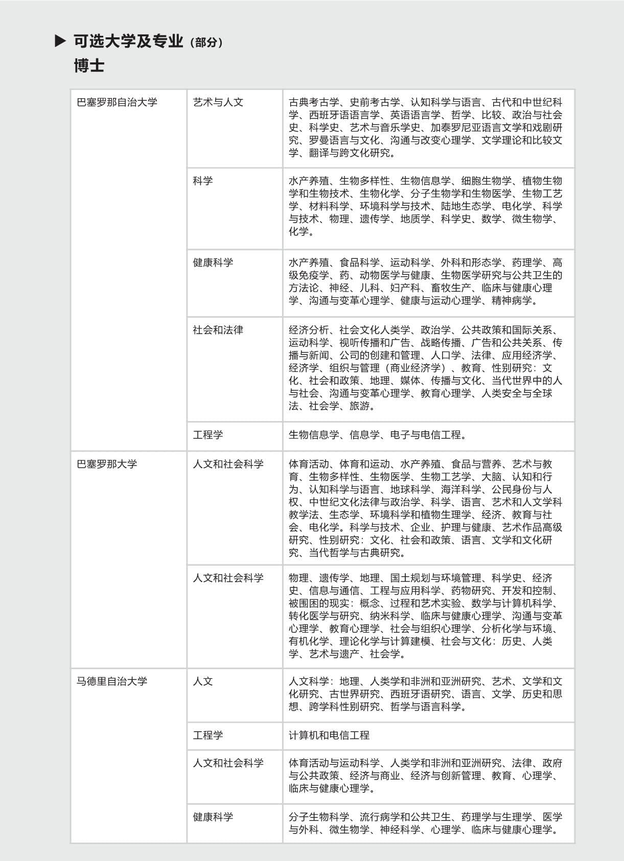 西班牙碩博留學(xué)-項(xiàng)目手冊(cè)(1)_第7頁(yè)-min