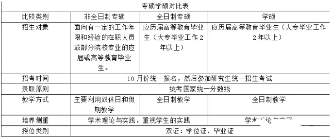 [MBA是什么]一文讀懂MBA與管理類聯(lián)考、專業(yè)碩士與學(xué)術(shù)碩士