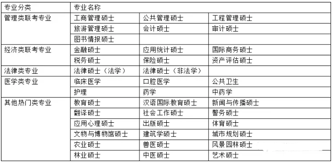 [MBA是什么]一文讀懂MBA與管理類聯(lián)考、專業(yè)碩士與學(xué)術(shù)碩士