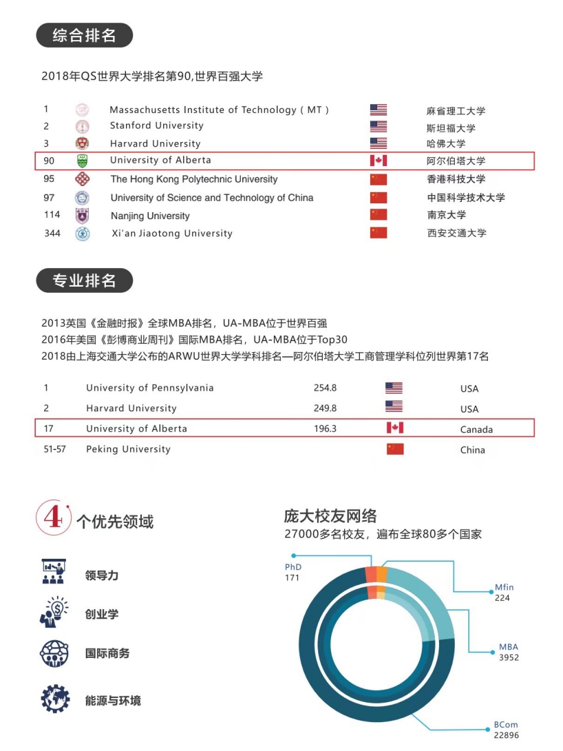 加拿大阿爾伯塔大學(xué)MBA