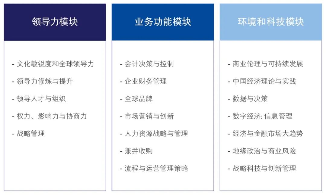 上海交通大學-新加坡南洋理工大學EMBA