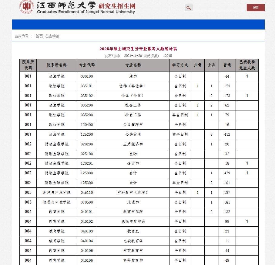 最新！多所院校公布25考研各專業(yè)報(bào)考人數(shù)！