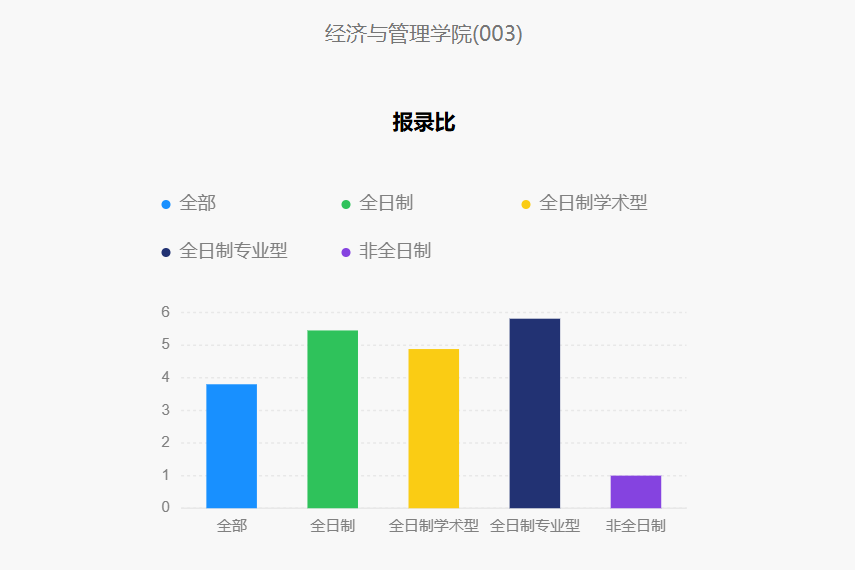 今年報(bào)名人數(shù)繼續(xù)減少？多家院校2025考研報(bào)名數(shù)據(jù)公布