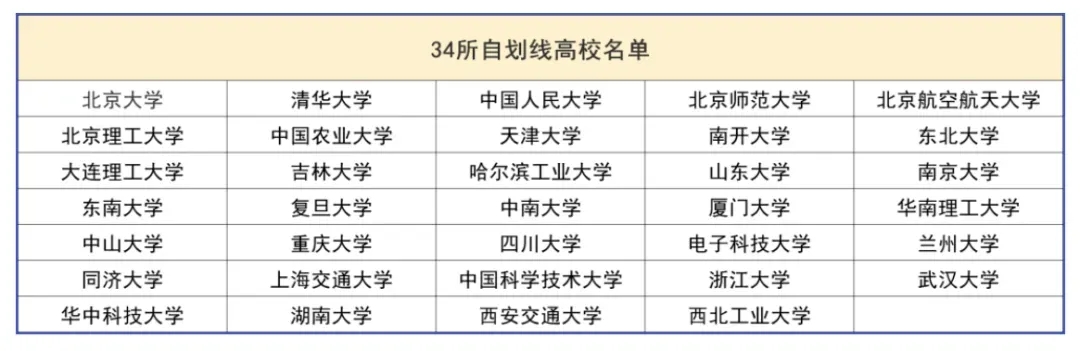 往年有多少人能過國(guó)家線？