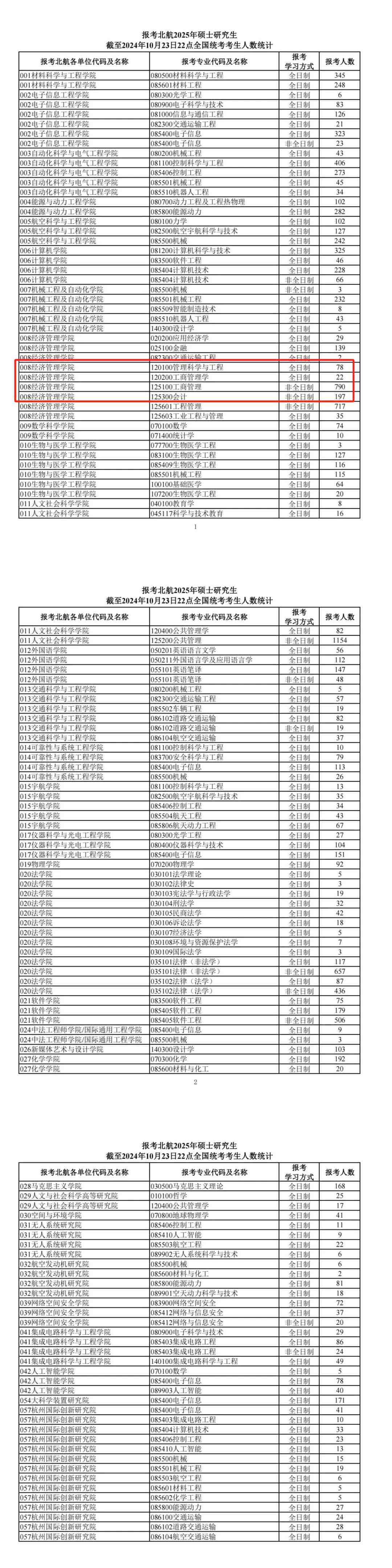 今年報(bào)名人數(shù)繼續(xù)減少？多家院校2025考研報(bào)名數(shù)據(jù)公布