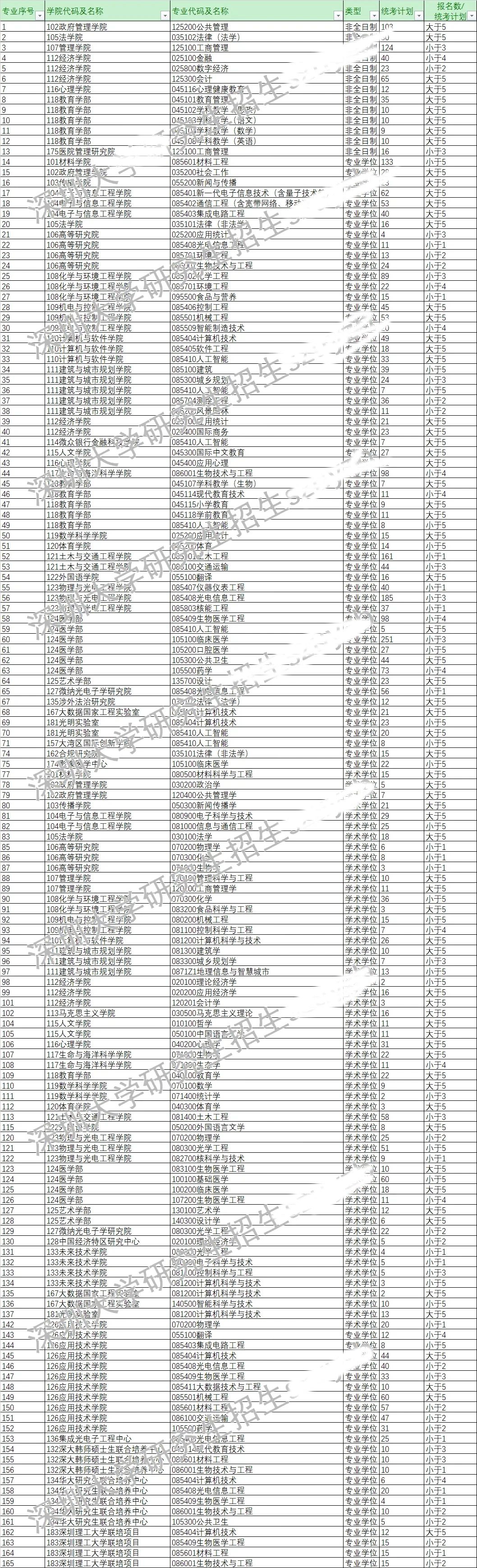 今年報(bào)名人數(shù)繼續(xù)減少？多家院校2025考研報(bào)名數(shù)據(jù)公布