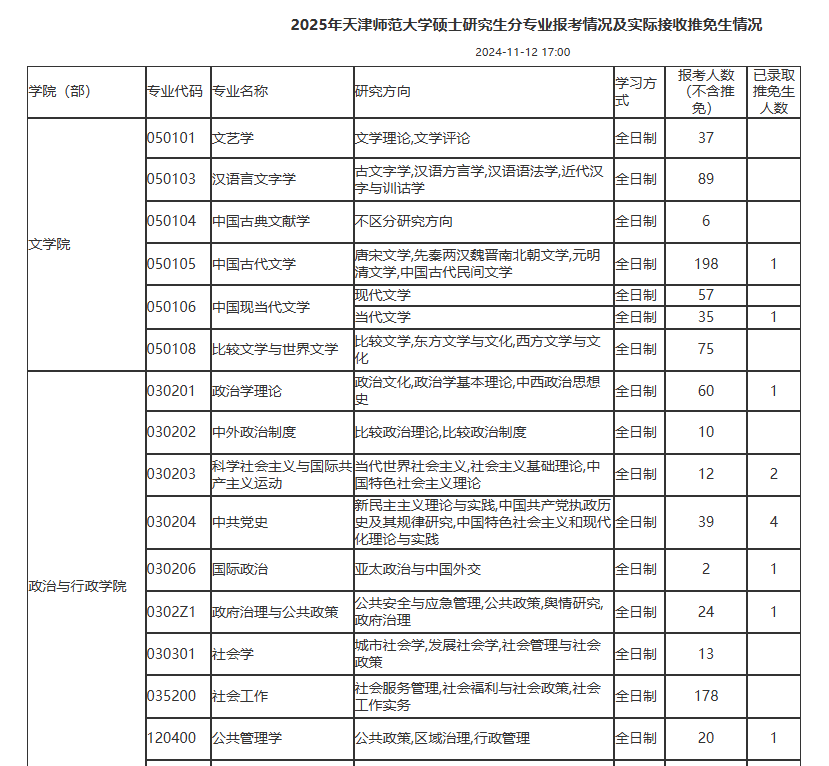 最新！多所院校公布25考研各專業(yè)報(bào)考人數(shù)！