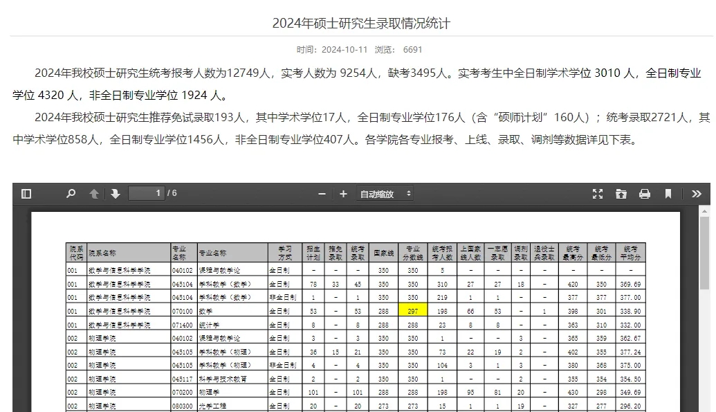 往年有多少人能過國(guó)家線？