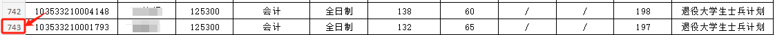 這些院校淘汰率最高82.8%！復(fù)試刷人超狠！