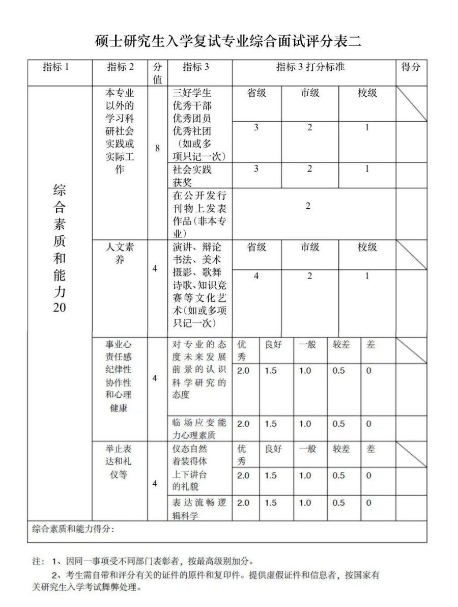 這些院校淘汰率最高82.8%！復(fù)試刷人超狠！